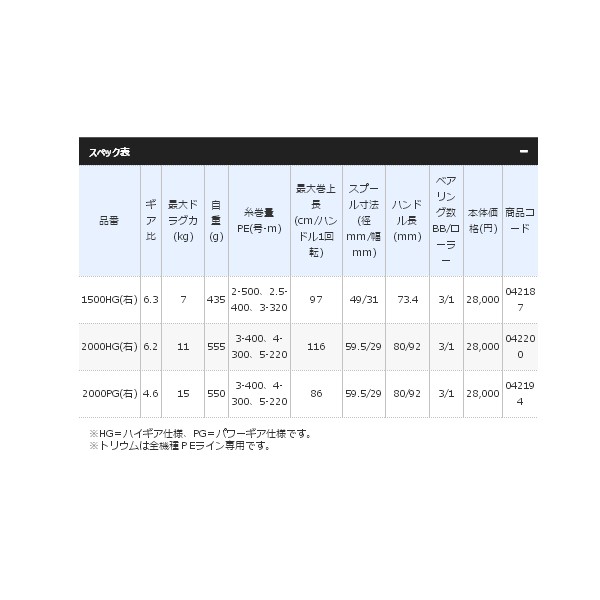 年6月新商品 シマノ トリウム 00hg 右 6月発売予定 ご予約受付中 小型商品 の通販はau Pay マーケット 総合釣具販売フーガショップ2 商品ロットナンバー