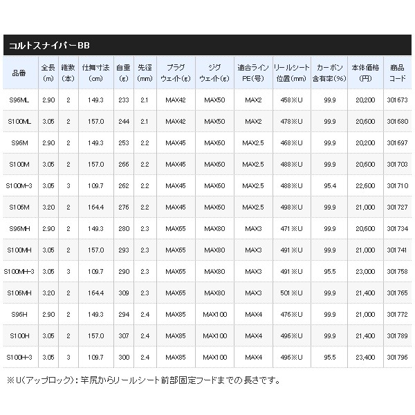 21コルトスナイパーBB S96M+stbp.com.br