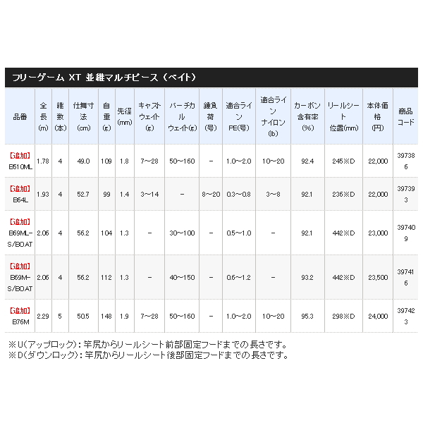 年4月新商品 シマノ フリーゲーム Xt B69ml S ボート 仕舞寸法 56 2cm 4月発売予定 ご予約受付中 保証書付の通販はau Pay マーケット 総合釣具販売フーガショップ2 商品ロットナンバー