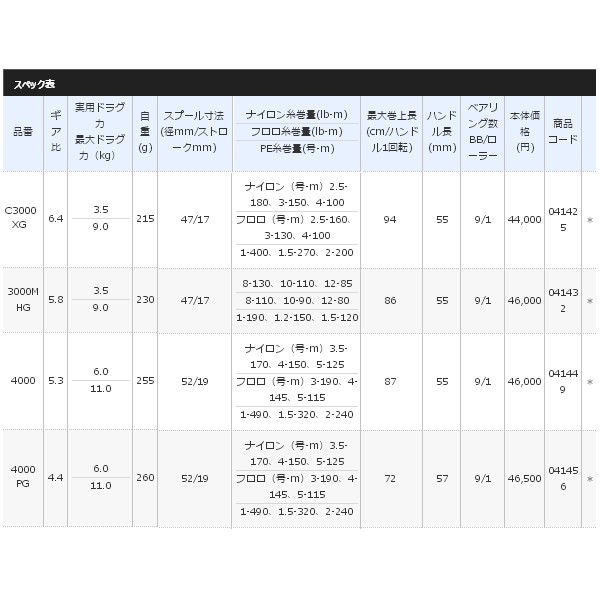 20年3月新商品 シマノ 20 ツインパワー C5000xg 3月発売予定