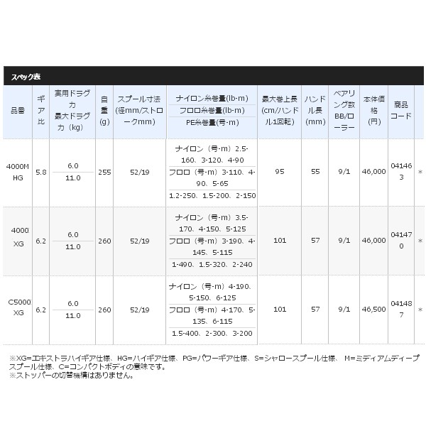 20年3月新商品 シマノ 20 ツインパワー C5000xg 3月発売予定