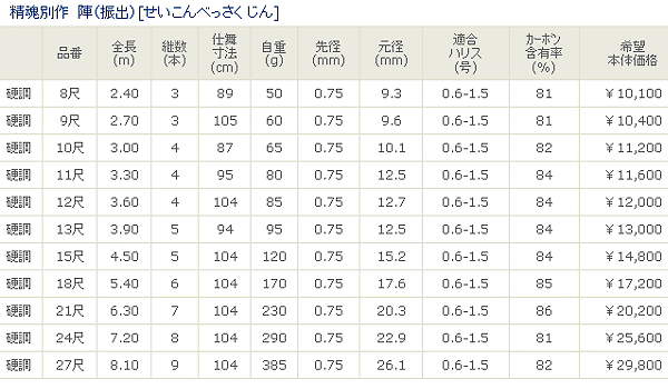 宇崎日新 精魂 別作 陣(振出) 硬調 450