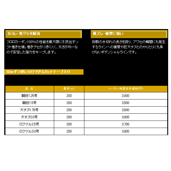 100%新品お得 黒鯛工房 2.0号 の通販はau PAY マーケット - 総合釣具販売フーガショップ2|商品ロットナンバー:217405991 THE チヌリミテッド 200 大チヌ 好評限定品
