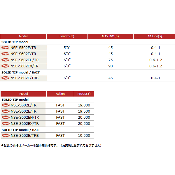 新商品 メジャークラフト エヌワン エギングカテゴリ ソリッドティップモデル Nse S602eh Tr 保証書付き の通販はau Pay マーケット 総合釣具販売フーガショップ2 商品ロットナンバー