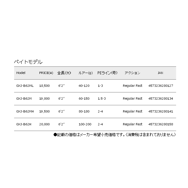 タイトル ≪'17年10月新商品！≫ 188cm〕 【大型商の通販はau PAY マーケット - 総合釣具販売フーガショップ2｜商品ロット メジャークラフト  ジャイアントキリング ベーシックモデル GXJ-B62MH 〔仕舞寸法 カスタム - theboxingtribune.com