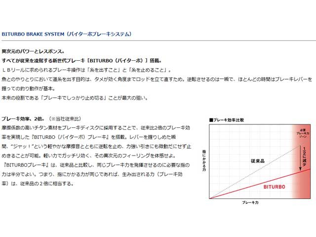 ダイワ ｄａｉｗａ シグナス ３０００ｌｂｄ １９年モデル ノーマルギア仕様 レバーブレーキ スピニングリール の通販はau Wowma ワウマ 釣り具の通販 つり具 ｔｅｎ 商品ロットナンバー