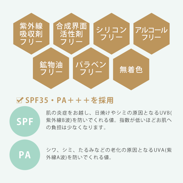 売り尽くしセール ハニーロア 日やけ止め 顔 体用 ナチュラルuvプロテクト Spf35 Pa 90ｇ 紫外線吸収剤フリー アルコールフリー 希少 Carlavista Com