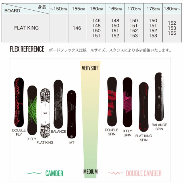 限定Ｗ特典付属 011 FLATKING 150 ゼロワンワン フラットキング