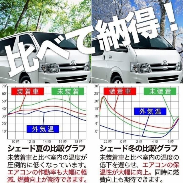 特価高品質 高品質の日本製!
スクラムワゴンDG64W系 ドレスアップ キャンプの通販はau PAY マーケット - アトマイズ|商品ロットナンバー:2 カーテン不要PVサンシェード フロント用 車中泊 カスタム 内装 特価高品質
