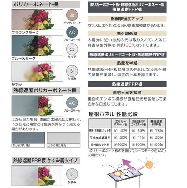 超激安国産 三協アルミ 標準柱 熱線遮断ポリカ 1500タイプの通販はau PAY マーケット - キロWowma!店|商品ロットナンバー:218174251 シャルレ 1階用 アルミ色枠 3間(2連結)×3尺 関東間 新作大得価