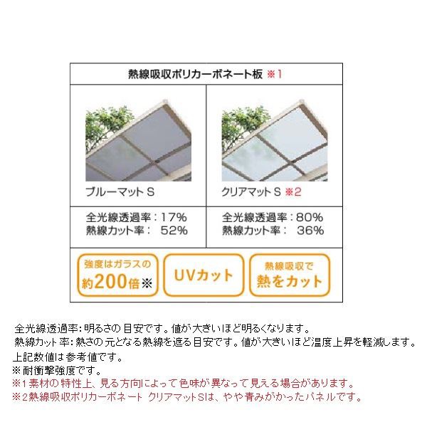 在庫一掃】 リクシル フーゴR 1500 ミニ Y合掌 18 18-36 ロング柱 H25 ポリカーボネート屋根材使用 耐風圧強度風速42m 秒相当  耐積雪50cm相当