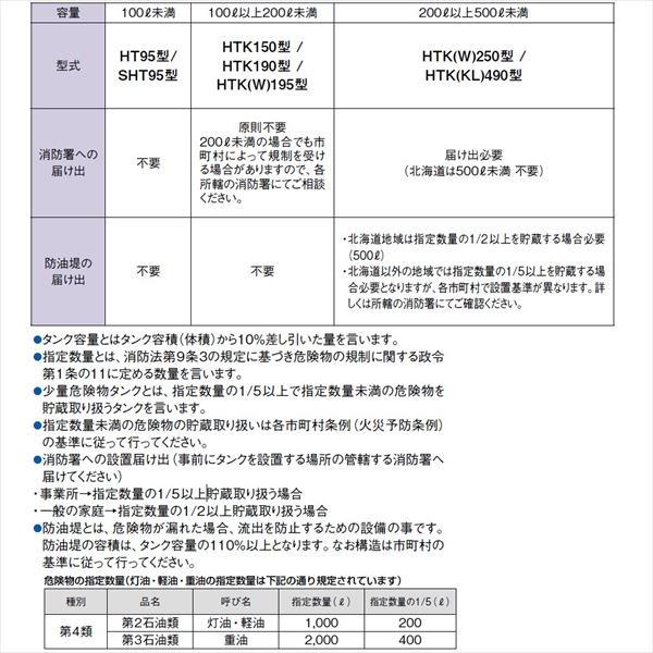 定番最新品 ダイケン の通販はau PAY マーケット - キロWowma!店|商品ロットナンバー:234029381 ホームタンク250型(片面タイプ) HTK250S型 3ウェイストレーナー付 『屋外用灯油タンク』 定番正規店