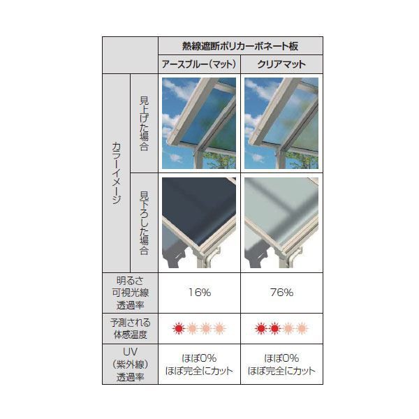 セール大人気 YKKAP 熱線遮断ポリカ 柱奥行移の通販はau PAY マーケット - キロWowma!店|商品ロットナンバー:459414456 テラス屋根 ソラリア 2.5間×4尺 RTC-4512MHF フラット型 再入荷在庫