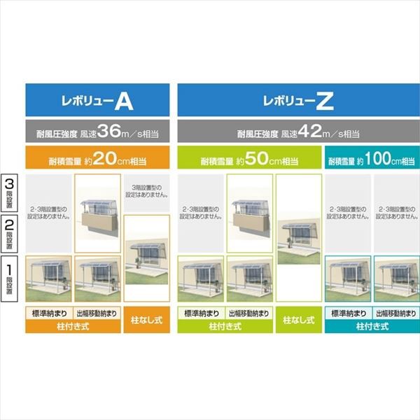再入荷即納 三協アルミ レボリューZ 4.5間×5尺 3000タイプ/関東間/1階用F型/標準収まり/3連結 『テラス屋の通販はau PAY マーケット - キロWowma!店|商品ロットナンバー:268211429 低価本物保証