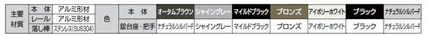 限定品好評 リクシル アルシャイン2 M型 Aタイプ H10 310S 片開き ノンレールタイプ 【リクシル カーゲートの通販はau PAY マーケット - キロWowma!店|商品ロットナンバー:196652818 得価豊富な