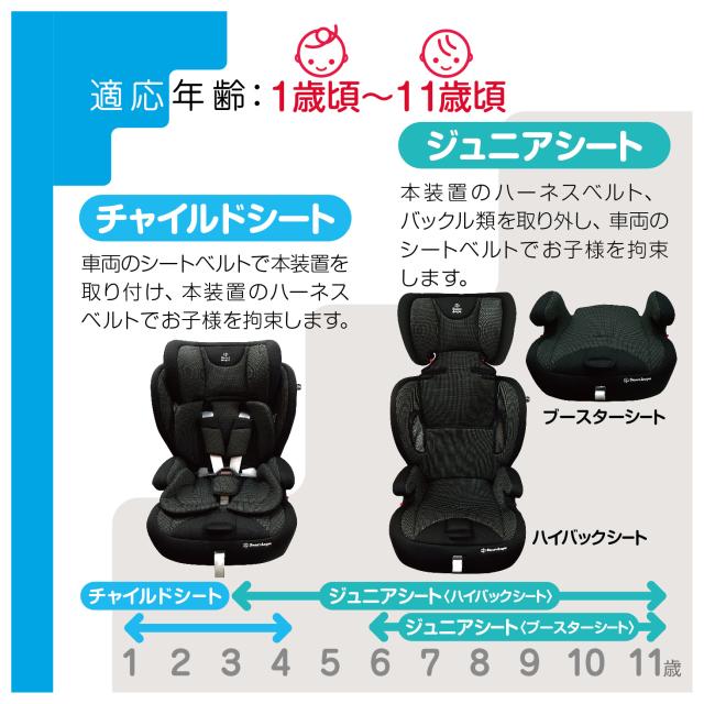 わけあり並の激安価格 Smartangel イージスジュニア チャイルドシート ジュニアシート カーシート ベビーシート ベビー 赤ちゃん 新生児 幼児 子供 子ども お 送料無料 Mawaredenergy Com