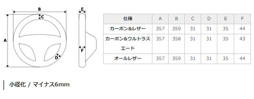 超特価即納 \還元祭期間中P2%/REAL カラー:ブラックカーボン (TYCP-BK-BKC)の通販はau PAY マーケット - 矢東タイヤ|商品ロットナンバー:506245424 STEERING プレミアムシリーズ トヨタ スープラ DB型用 在庫超歓迎