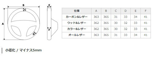 高品質格安 REAL STEERING オリジナルシリーズ スバル ジャスティ 後期 900系用 カラー:パールレッド (TYD-RDW-BK)の通販はau PAY マーケット - 矢東タイヤ|商品ロットナンバー:506245385 限定品