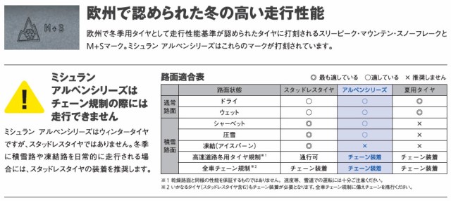 新品高評価 ミシュラン PA4 245/45R18 100V XL AO の通販はau PAY マーケット - 矢東タイヤ|商品ロットナンバー:463941701 パイロット アルペン 高評価安い