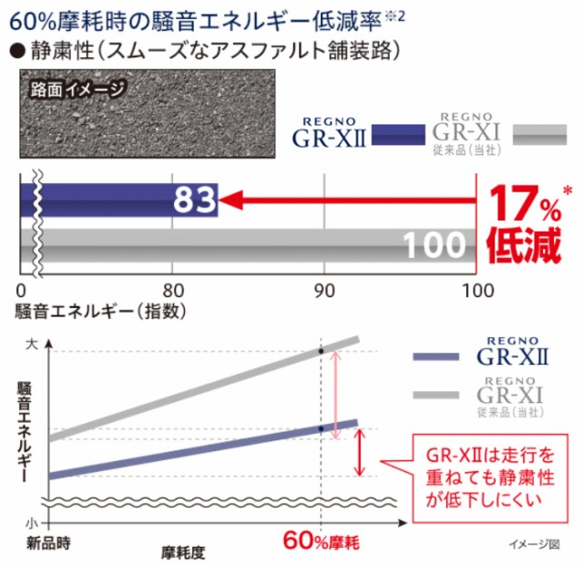 高い品質 \還元祭期間中P2%/BRIDGESTONE 89Vの通販はau PAY マーケット - 矢東タイヤ|商品ロットナンバー:351624382 REGNO GR-XII (GR-X2) 205/50R17 限定30%OFF