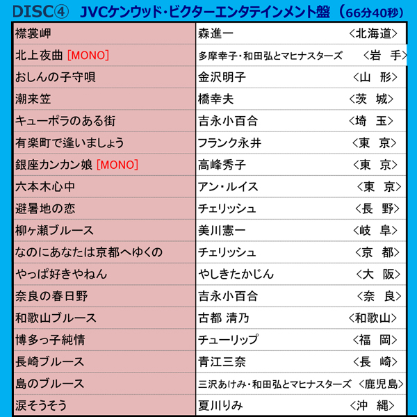 豪華 名曲街のうた Cd Box5枚組セット 1950年代から1980年代のヒット曲 90曲 歌謡曲cdセット 全国の街のうた 昭和のヒット曲 残りわずか Www Arxarge Arxexperience Com