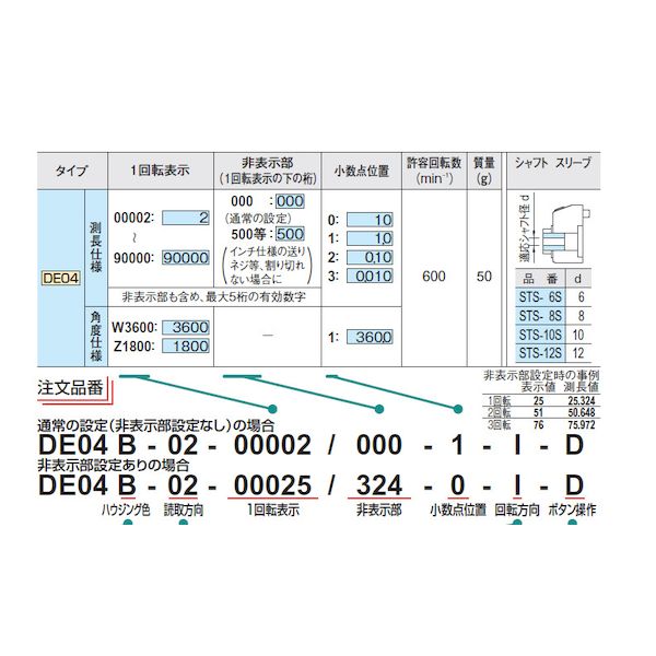 定番正規店 イマオコーポレーション IMAO DE04-K エレクトロニックインジケーター DE04Kの通販はau PAY マーケット - 測定器・工具のイーデンキ|商品ロットナンバー:466060519 限定SALE大得価