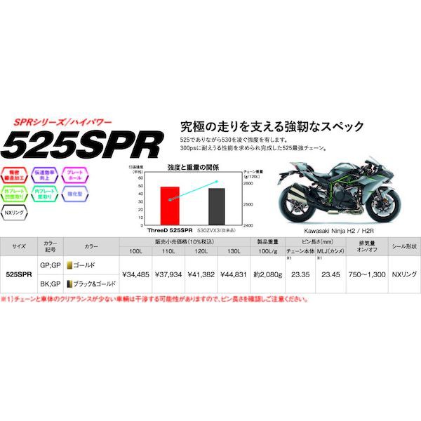 江沼チェーン BK／GP 112L MLJの通販はau PAY マーケット - 測定器 