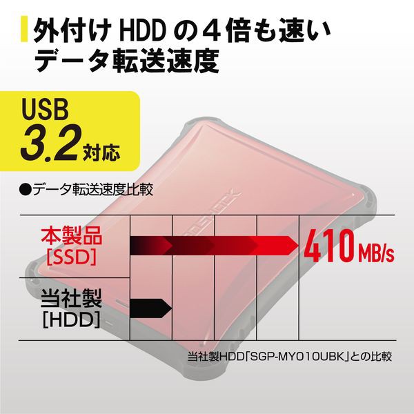 ィスク エレコム Elecom Esd Zsa0250grd Ssd 外付け Zeroshock 耐衝撃 持ち運びに最適 プレステ4 Windowsパソコンの通販はau Pay マーケット 測定器 工具のイーデンキ 商品ロットナンバー レイヤー