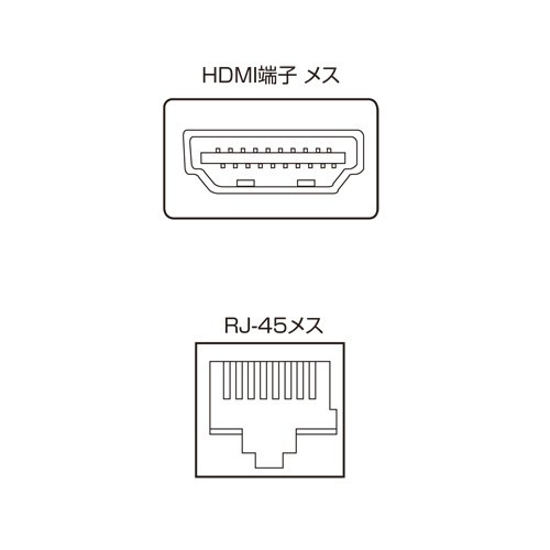 大阪公式店 代引不可 サンワサプライ HDMIエクステンダー(送信機・4分配) VGA-EXHDL4 大阪公式店 代引不可 サンワサプライ HDMIエクステンダー(送信機・4分配) VGA-EXHDL4