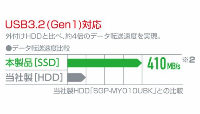 大特価定番 SSD 500GB 外付けポータブルSSD 超衝撃吸収 USB3.2(Gen1)対応 ダブルレイヤー設計 ケーブル付属 エレコム ESD-ZSA0500Gの通販はau PAY マーケット - やるCAN｜商品ロットナンバー：493868645 低価限定SALE