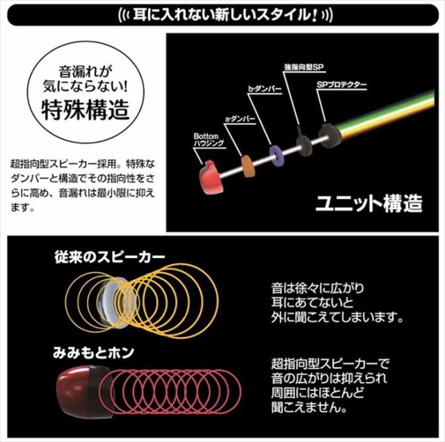 格安即決 集音器 みみもとホンtv 超指向型 ワイヤレス 耳元スピーカー 耳に入れない イヤホン ヘッドホン レッド エムケー精工 Es 600gt R 高級感 Bayounyc Com