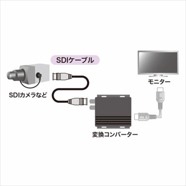 数量限定 SDIケーブル 伝送 サンワサプライ KM-SDI20の通販はau PAY マーケット - ドレスマ｜商品ロットナンバー：436613929 HD-SDI/3G-SDI対応 20m ブラック AVケーブル デジタル映像/音声 定番高品質