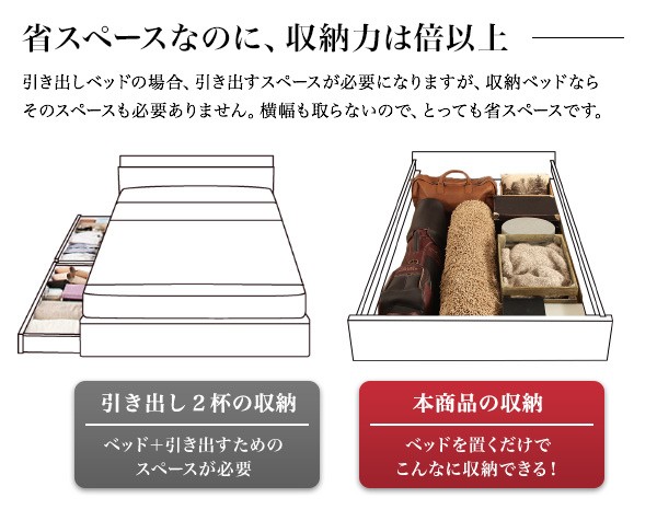 激安大特価 ヴィンテージデザインOSBすのこベッド Elvin エルヴィン ラック チェストラック 激安大特価 ヴィンテージデザインOSBすのこベッド Elvin エルヴィン ラック チェストラック