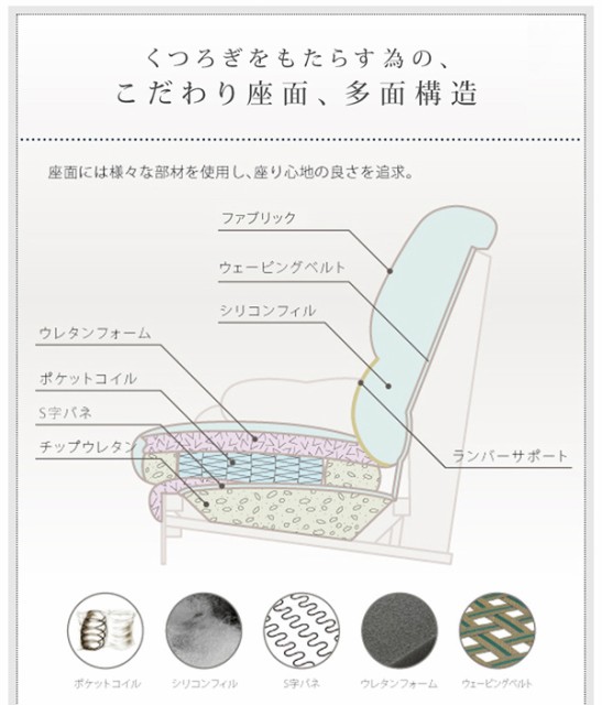 限定品好評 日本の家具メーカーがつくった 1Pの通販はau PAY マーケット - e-バザール|商品ロットナンバー:379547979 贅沢仕様のくつろぎ ハイバックソファ レザータイプ ソファ&オットマンセット 2023正規品