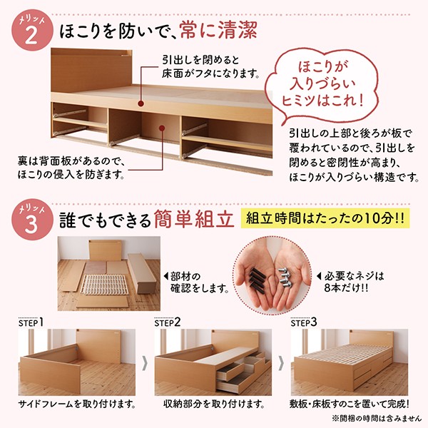 人気SALE新品╏ ベッド 日本製 大容量 コンの通販はau PAY マーケット - e-バザール|商品ロットナ Shocoto ショコット 薄型プレミアムボンネルコイルマットレス付き ヘッド付き セミシングルサイズ 組立設置付 100%新品安い