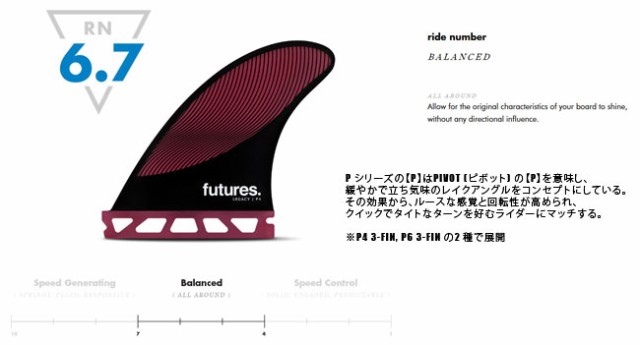 FUTURE FIN フューチャー フィン LEGACY P4 トライフィン RTM HEX