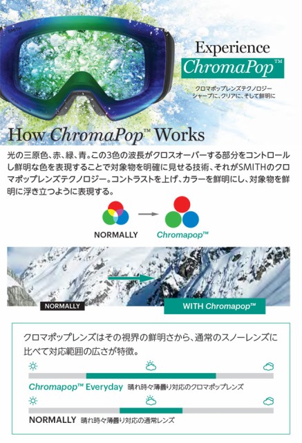 100%新品 スペアーレンズ CHROMAPOP 調光 PHOTOCHROMIC クロマポップ