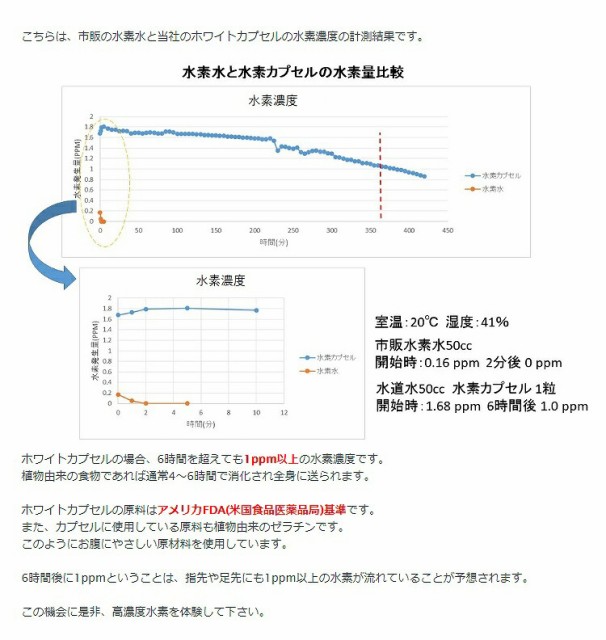 ルさせてい 水素サプリメント PAY マーケット - beautyfix|商品ロットナンバー:353568362 ホワイトカプセル 15 ルさせてい 水素サプリメント PAY マーケット - beautyfix|商品ロットナンバー:353568362 ホワイトカプセル 15