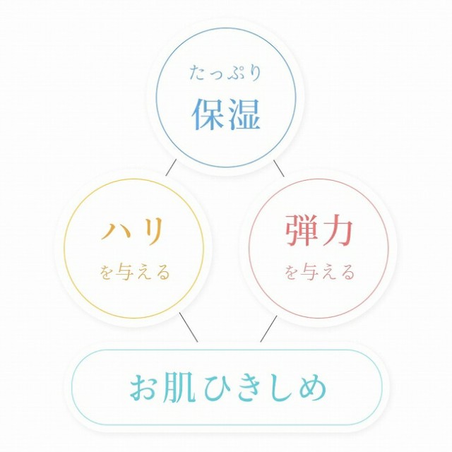 得価品質保証 ピジョン ボディ用ひきしめマッサージクリーム 200g×2セット クリーム 乾燥 妊婦 保湿 ベビー用品 pigeonの通販はau PAY マーケット - beautyfix|商品ロットナンバー:473119772 2022お得