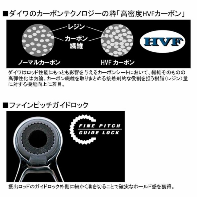 ファインピ ダイワ プライムサーフ ｔ２５ ４０５ ｗの通販はau Pay マーケット 釣具の