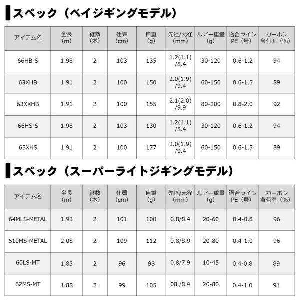 お得好評 ﾀﾞｲﾜ ｷｬﾀﾘﾅ BJ ｴｱﾎﾟｰﾀﾌﾞﾙ 60LS-MT(2ﾋﾟｰｽ)の通販はau PAY マーケット - 釣具のキャスティング au  PAY マーケット店｜商品ロットナンバー：440374750 www.springpot.com