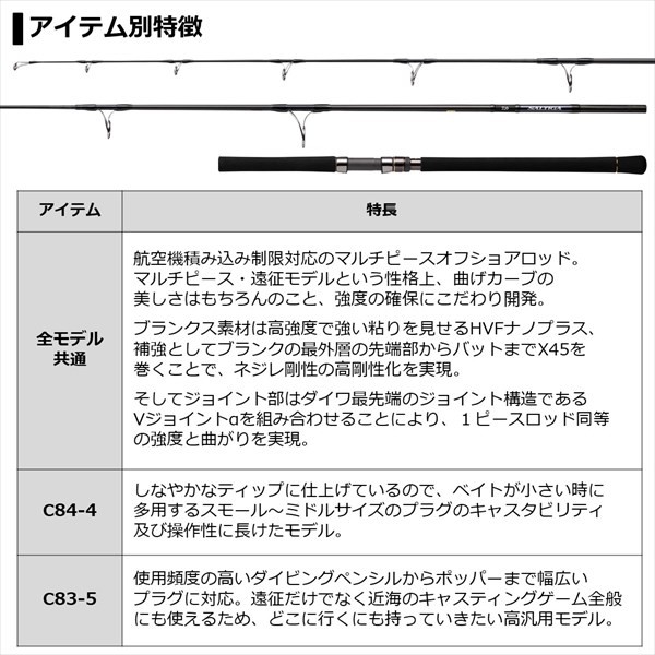 安い最安値 ダイワ マーケット 釣具のキャスティング Au Pay マーケット店 商品ロットナンバー