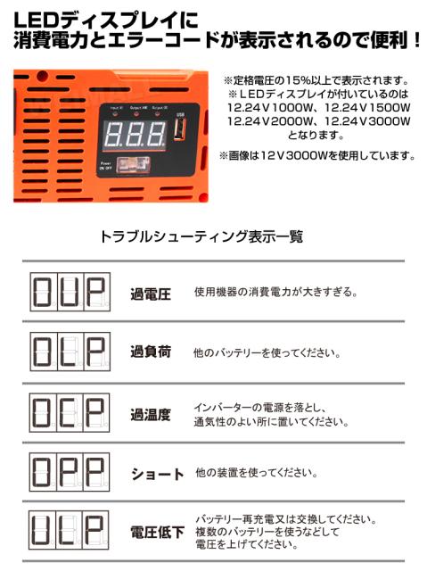 国内正規品 インバーター 24v 100v カーインバーター 1500w 車用インバーター Dc Acインバーター 車載 24v車対応 車載コンセント Usbポート 車 非常 売れ筋 Design Tours Com