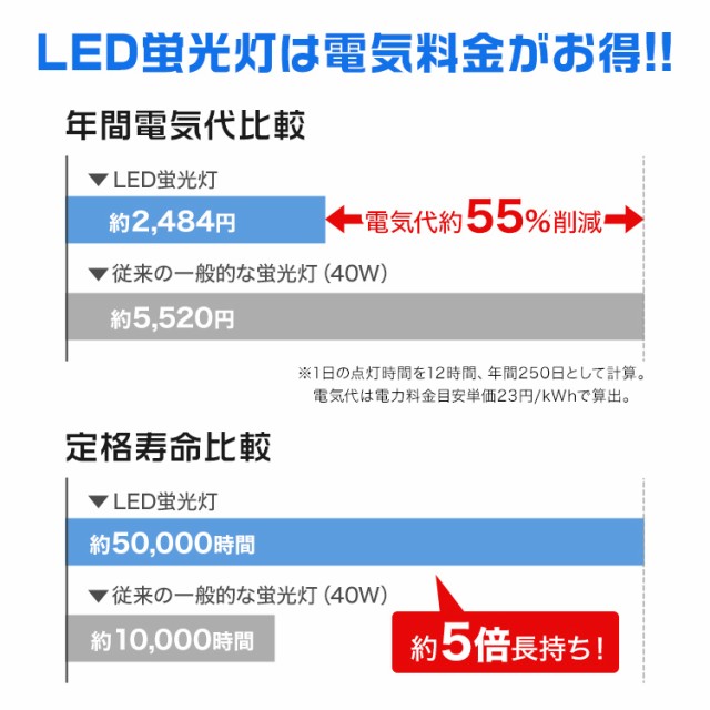 高知インター店 送料無料 25本セット 長寿命 Led蛍光灯 40w 直管 Led蛍光灯 40w形 直管 蛍光灯 40形 蛍光灯 Led 直管蛍光灯 1cm 昼光色 Ledライ 安いそれに目立つ Olsonesq Com