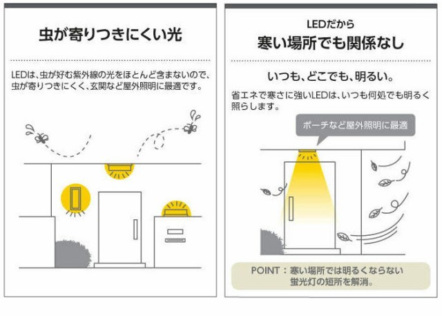 完売 屋外 照明 スポットライト Led一体型 人感センサー付 タイマー付 On Offタイプ 広角 防雨型 高さ113 幅直径70 照明器具 超激安 Ecgroup Intl Com