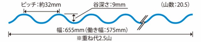 ケガを 波板 10枚セット JIS規格品 タキロン 屋根材 の通販はau PAY マーケット - エストアガーデン|商品ロットナンバー:488637907 ポリカ ナミイタ 鉄板小波(32波) 7尺 2120××655mm クリア(610) 透明 ┅もあります