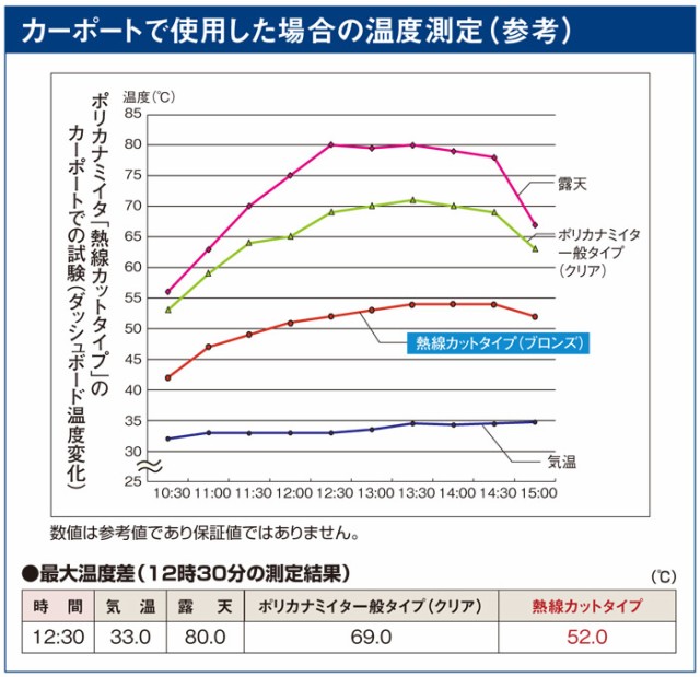 タキロン 塩ビ波板 鉄板小波（32波）ナミイタ長さ8尺)2420mm) 10枚入セット 直営通販格安サイト