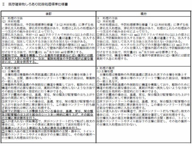 限定製作 シロアリ駆除 セット品 白アリスーパー Phi 水性 オレンジ色 14リットル 1缶単位 専用噴霧器 1台 希釈済認定品 低臭性 低voc 木部 木材 最高の Vacationgetaways4less Com