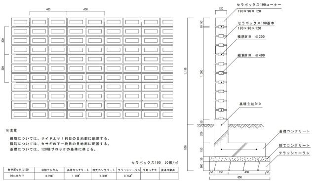 サイズ ブロック 配筋溝あり ４本溝 10個 1セット単位 屋外壁 Diyの通販はau Pay マーケット エストアガーデン 商品ロットナン 塀 アプローチ エントランス レンガ セラボックス 190 基本 いぶし えることも