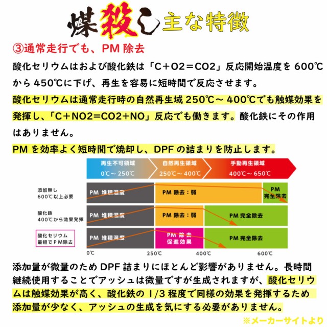 New限定品 Dpfクリーナー 煤殺し 3本セット ディーゼル燃料添加剤 Dpfドットコム 安心の定価販売 Olsonesq Com